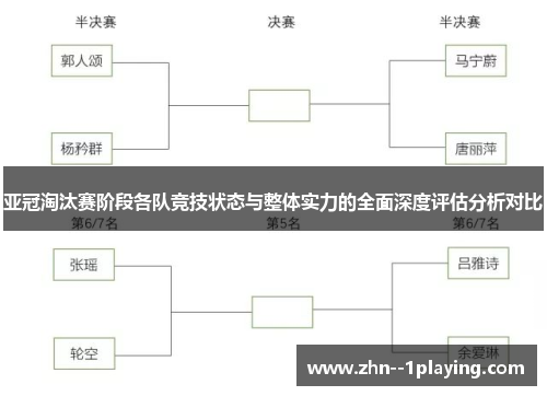 亚冠淘汰赛阶段各队竞技状态与整体实力的全面深度评估分析对比 亚冠淘汰赛阶段各队竞技状态与整体实力的全面深度评估分析对比