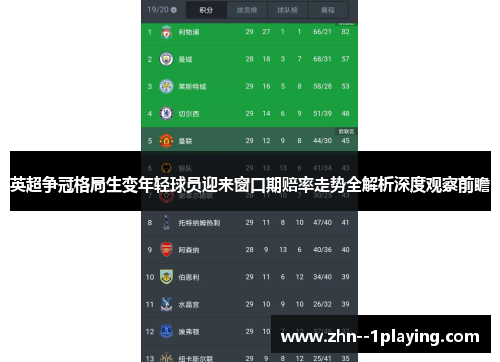 英超争冠格局生变年轻球员迎来窗口期赔率走势全解析深度观察前瞻 英超争冠格局生变年轻球员迎来窗口期赔率走势全解析深度观察前瞻