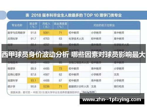 西甲球员身价波动分析 哪些因素对球员影响最大